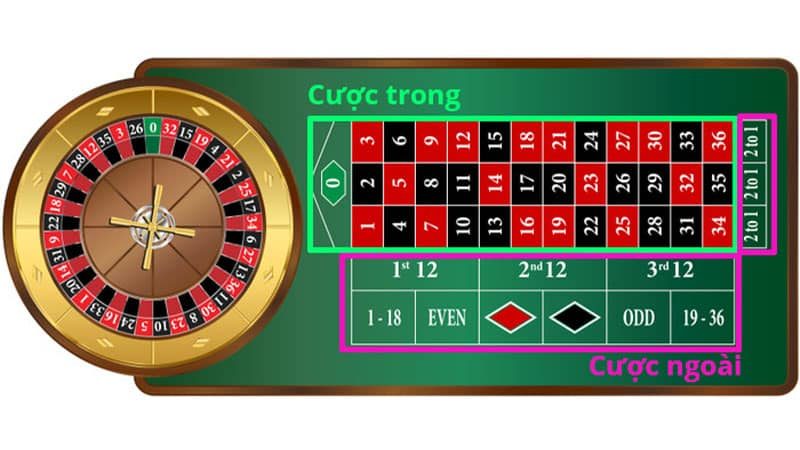 Cách chơi Roulette cơ bản - Đặt cược